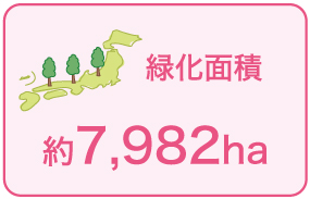 緑化面積:約7,982ha