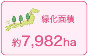 緑化面積：約7,982ha