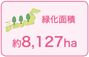 緑化面積:約8,127ha