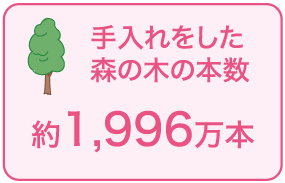 手入れをした森の木の本数:約1,996本