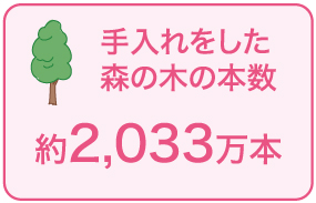 手入れをした森の木の本数:約2,033万本