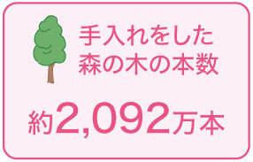 手入れをした森の木の本数:約2,092万本