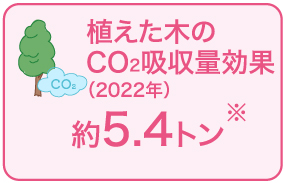 植えた木のCO2吸収量効果（2022年）約5.4トン