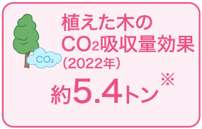 植えた木のCO2吸収量効果(2022年)約5.4トン