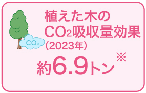 植えた木のCO2吸収量効果(2023年)約6.9トン