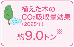 植えた木のCO2吸収量効果(2025年)約9.0トン