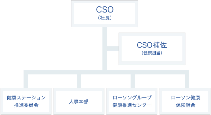従業員との関わり 健康経営 ローソン公式サイト