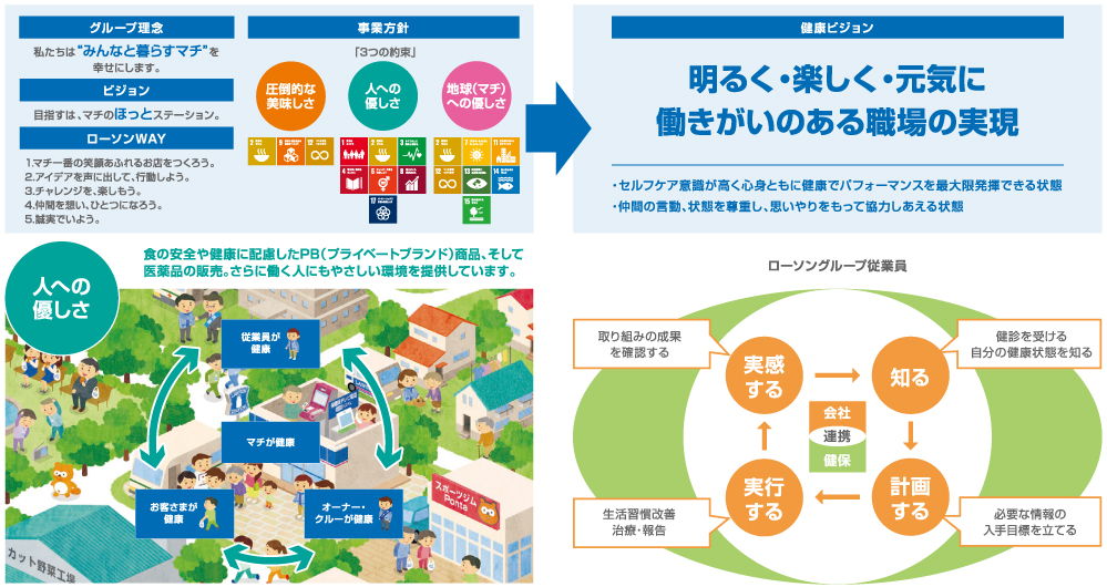 図：健康の目指す姿