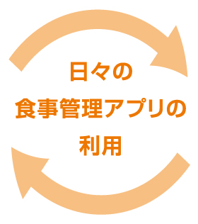 日々の食事管理アプリの利用