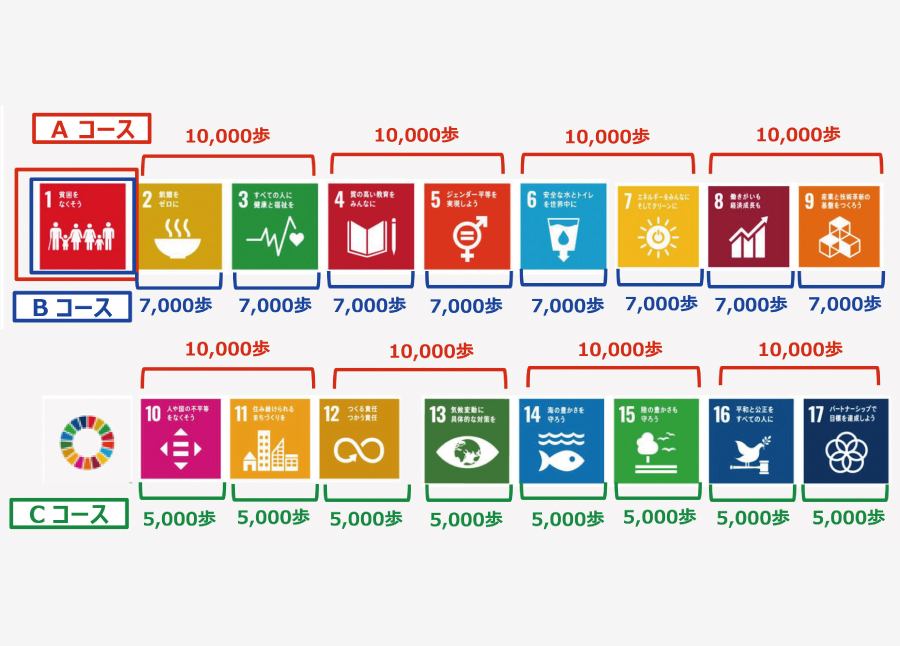 図：
    SDGsスタンプラリーの様子