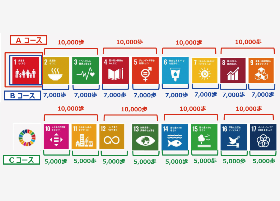 図：
    SDGsスタンプラリーの様子