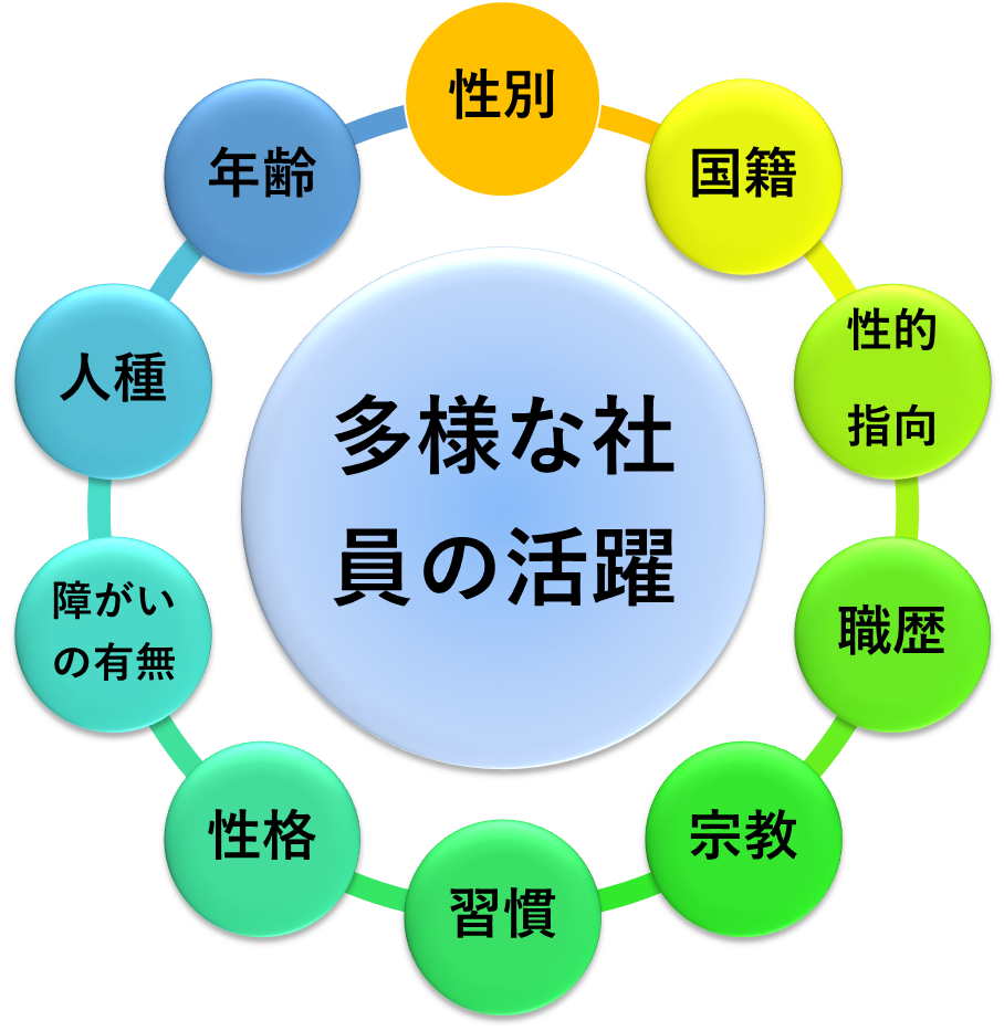 ダイバーシティ、エクイティ&インクルージョン（DEI）ポリシー