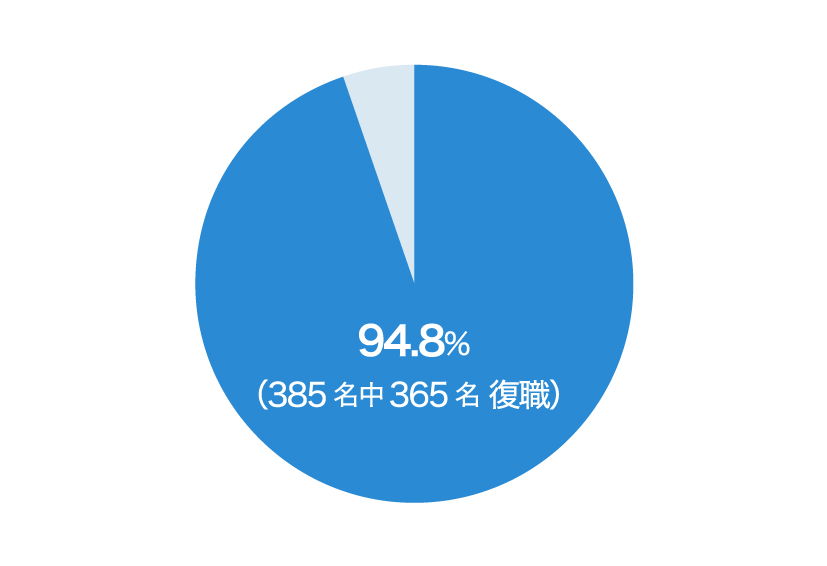 2000年度から2023年度までの累計