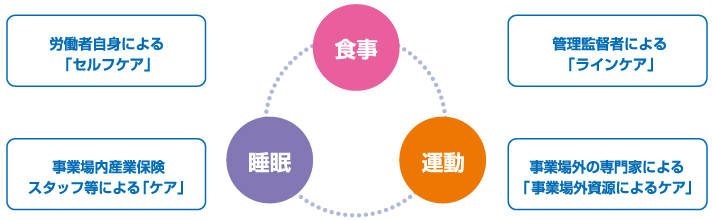 階層別の健康支援