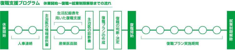 復職支援プログラム