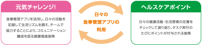 ポピュレーションアプローチ