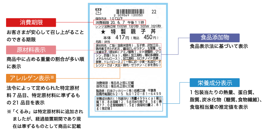 商品に貼付した商品情報のラベル画像