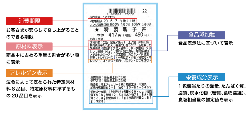 商品に貼付した商品情報のラベル画像