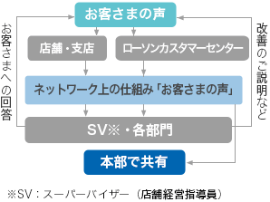 仕組みのイメージ画像