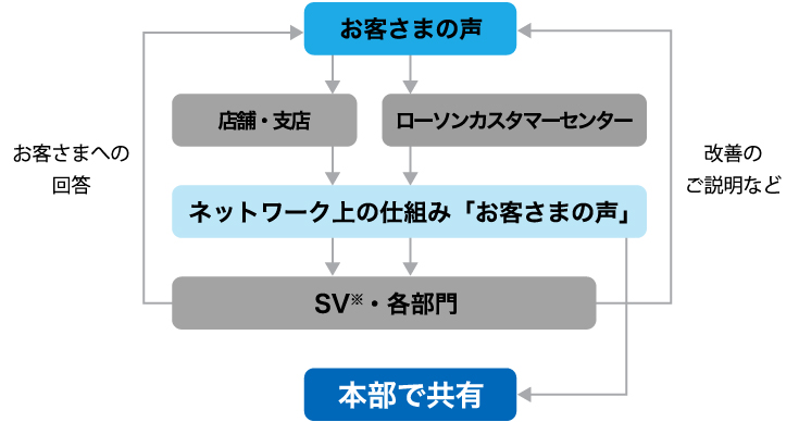 仕組みのイメージ画像