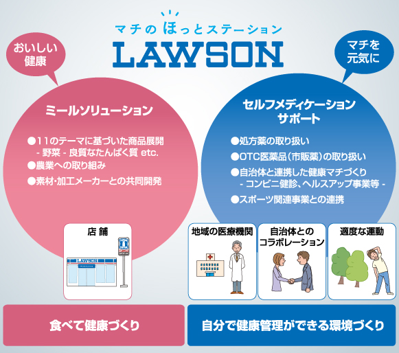 ミールソリューション」食べて健康づくり