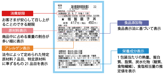 安全 安心 への取り組み ローソン公式サイト