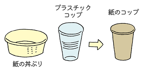 紙の丼ぶりや紙のコップなどに変更しています。