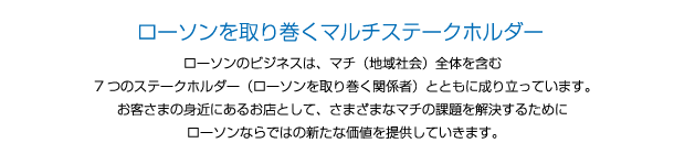 ローソンのビジネスは、マチ(地域社会)全体を含む7つのステークホルダー(ローソンを取り巻く関係者)とともに成り立っています。
お客さまの身近にあるお店として、さまざまなマチの課題を解決するためにローソンならではの新たな価値を提供していきます。