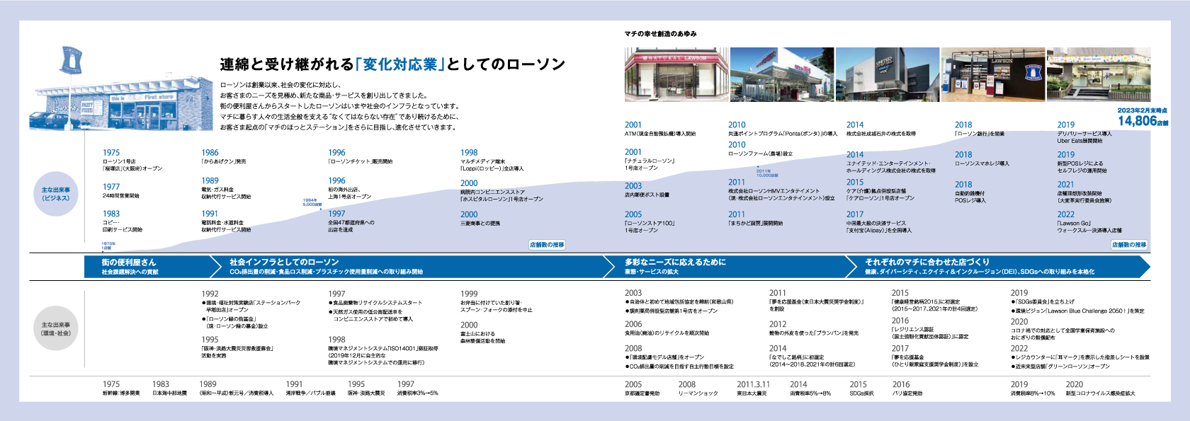 持続的成長の歩みの図