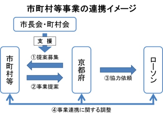 連携イメージ