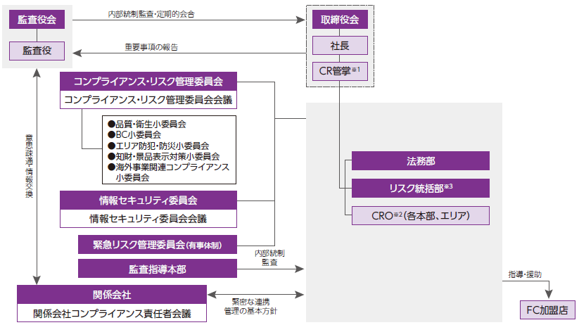 内部統制システムの概要