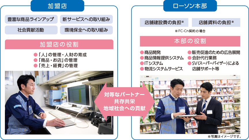 加盟店と本部のパートナーシップ