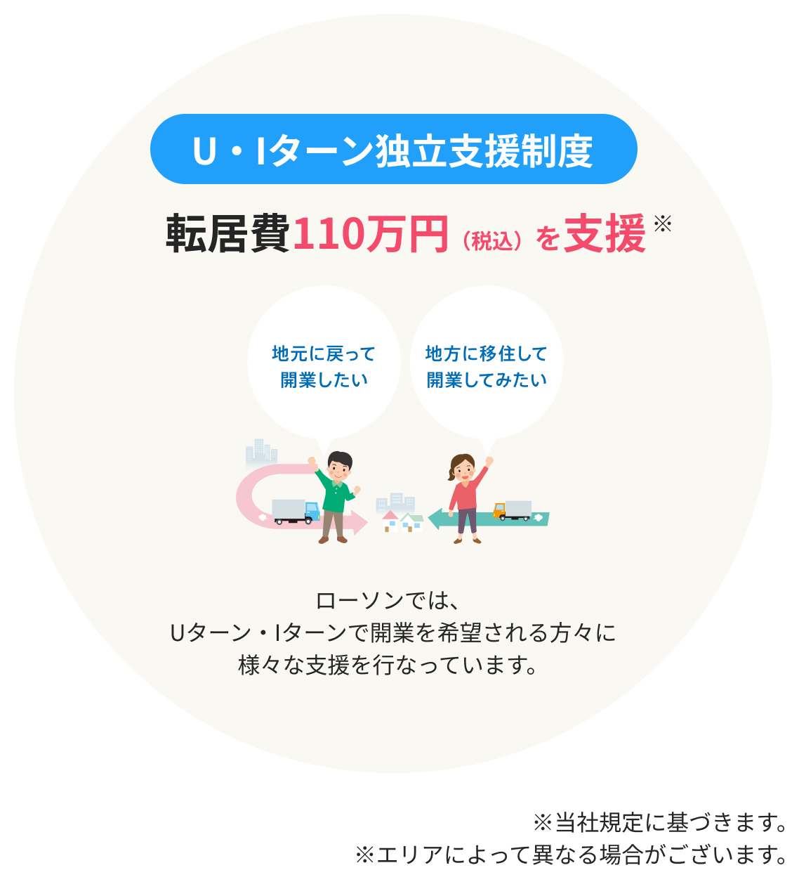 U・Iターン独立支援制度 転居費110万円（税込）を支援 ローソンでは、Uターン・Iターンで開業を希望される方々に様々な支援を行なっています。※当社規定に基づきます。エリアによって異なる場合がございます。