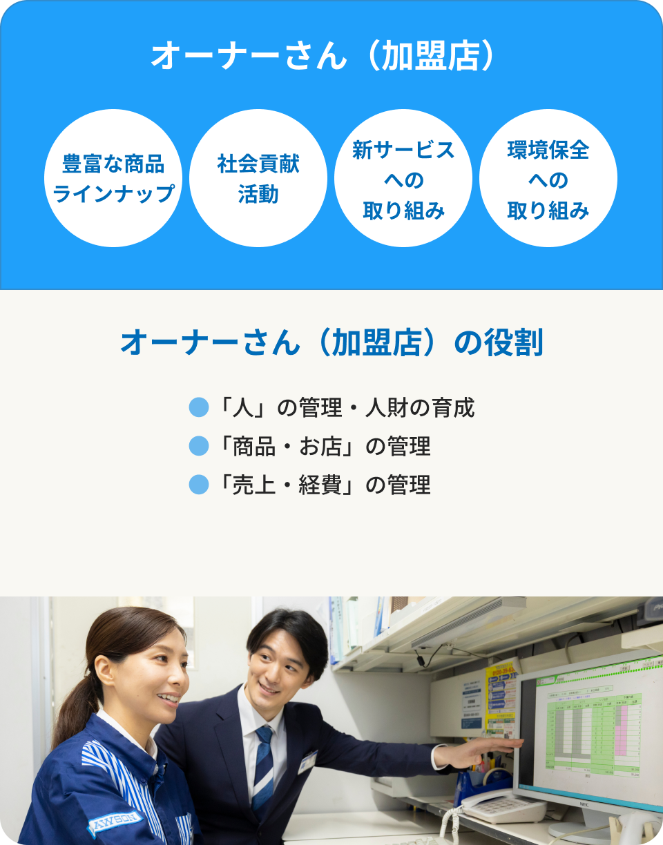 オーナーさん（加盟店）の役割 ●「人」の管理・人財の育成 ●「商品・お店」の管理 ●「売上・経費」の管理