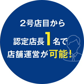 2号店目から認定店長1名で店舗運営が可能！