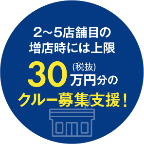 2～5店舗目の増店時には上限30万円（税抜）分のクルー募集支援！