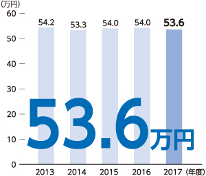 日販