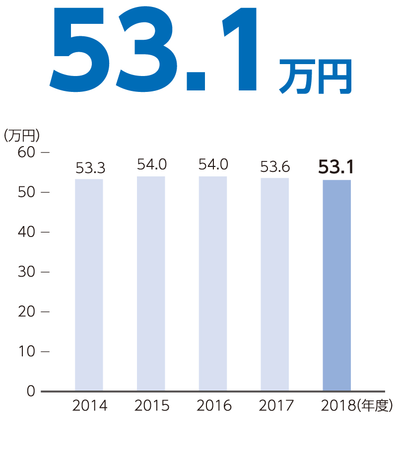 日販