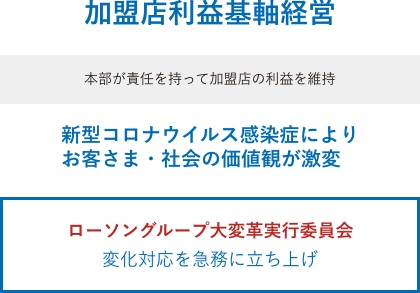 加盟店利益基軸経営