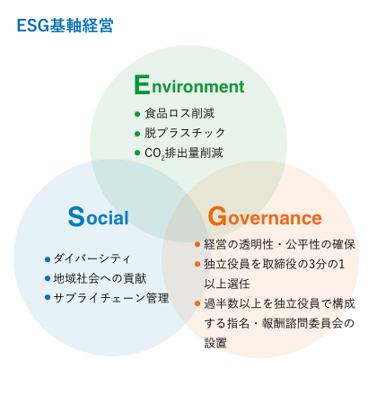 ESG基軸経営