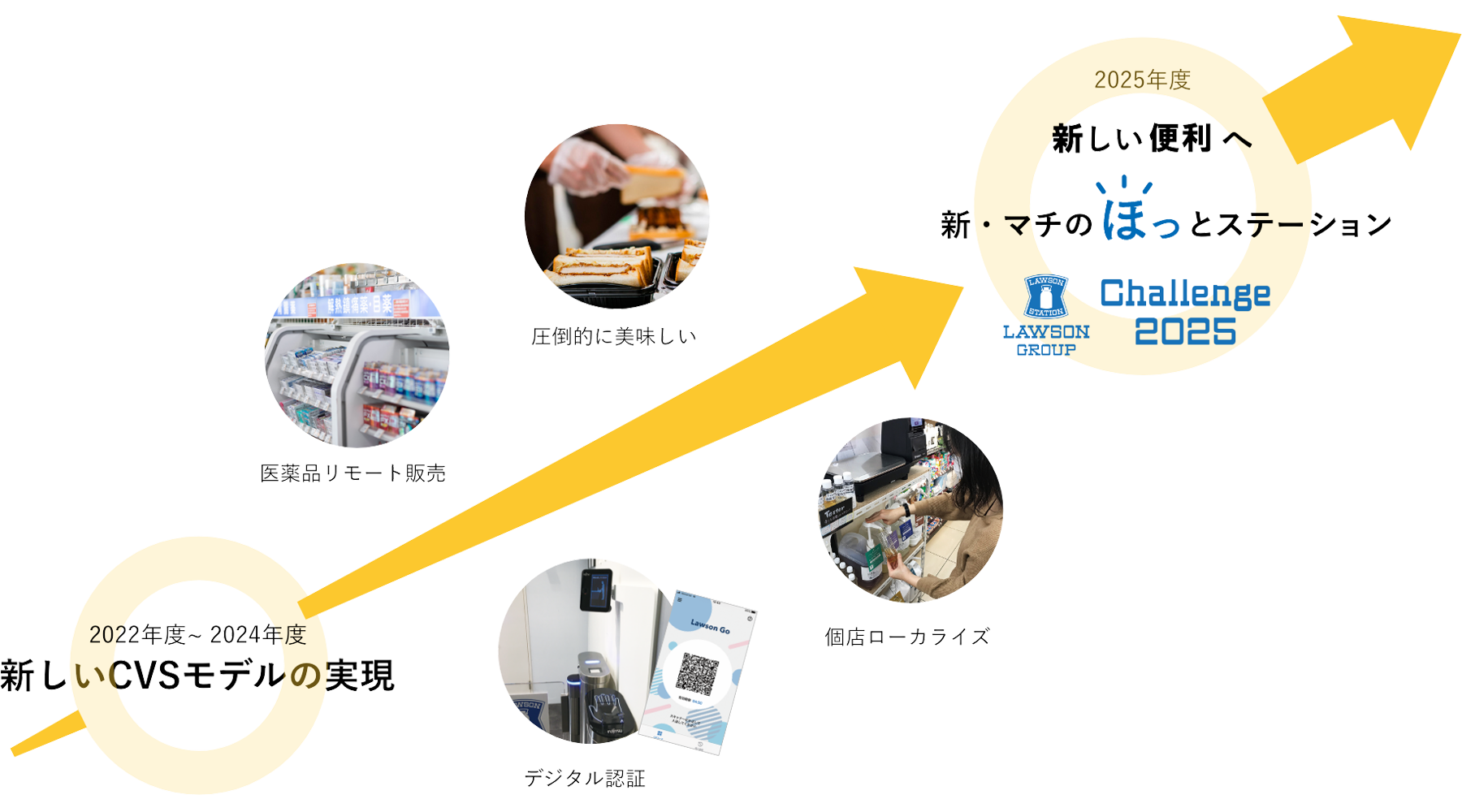 マチの"変化"をローソンの"変化"に 統合報告書2021（HTML版） 株式会社ローソン