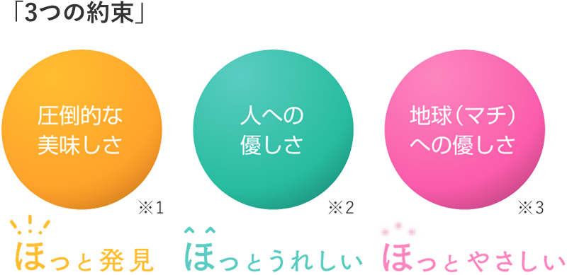 「3つの約束」 圧倒的な美味しさ※1 人への優しさ※2 地球(マチ)への優しさ※3