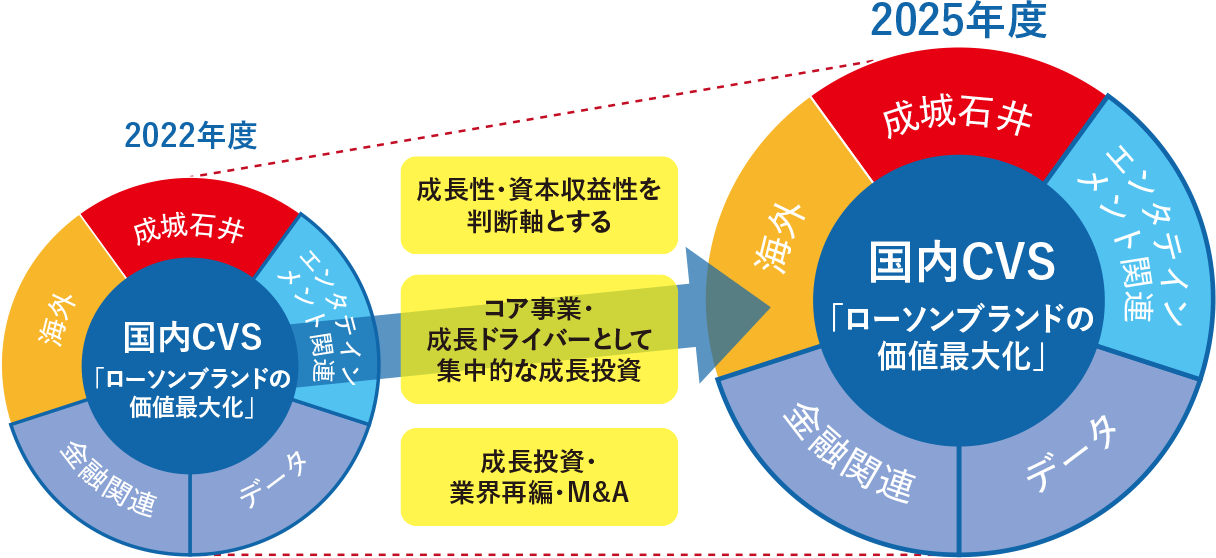 Challenge 2025 統合報告書2022（HTML版） 株式会社ローソン