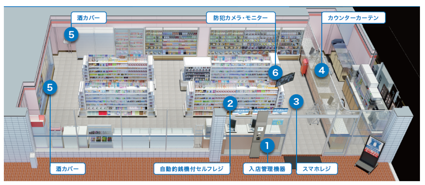 スマート店舗 深夜省人化 実験 を開始 ローソン公式サイト