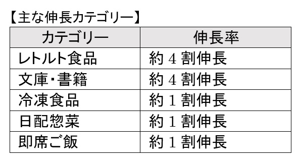 ぬりえ無料印刷サービスは5日間で約23万枚発行 ローソン公式サイト