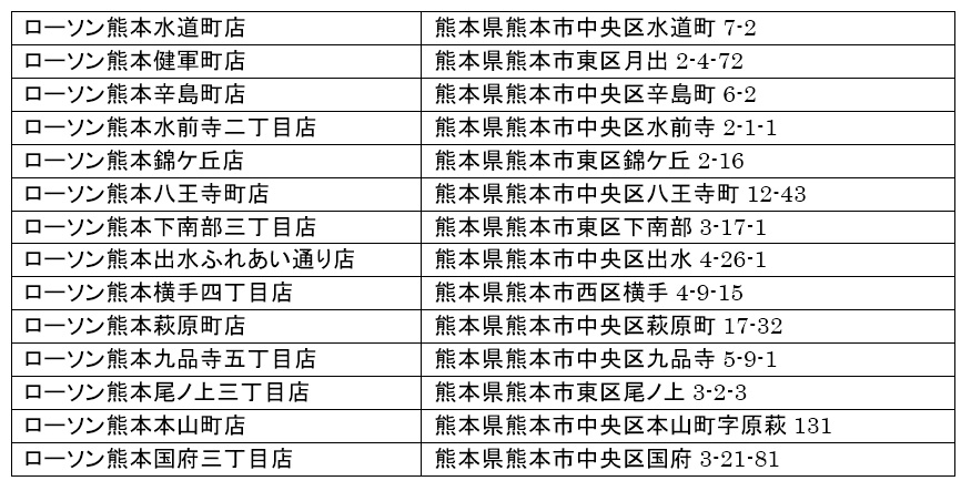 大分県 熊本県 宮崎県 ｕｂｅｒ ｅａｔｓ を大分県 熊本県 宮崎県のローソン店舗に初導入 ローソン公式サイト