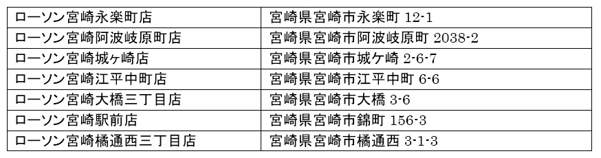 大分県 熊本県 宮崎県 ｕｂｅｒ ｅａｔｓ を大分県 熊本県 宮崎県のローソン店舗に初導入 ローソン公式サイト