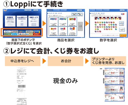 6 結果 時間 ロト