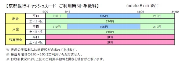 0601kyotobank