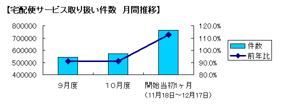 20041220takuhaibinsuii